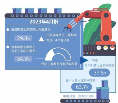 把握制造业转型升级趋势 通用设备制造的突围与蝶变